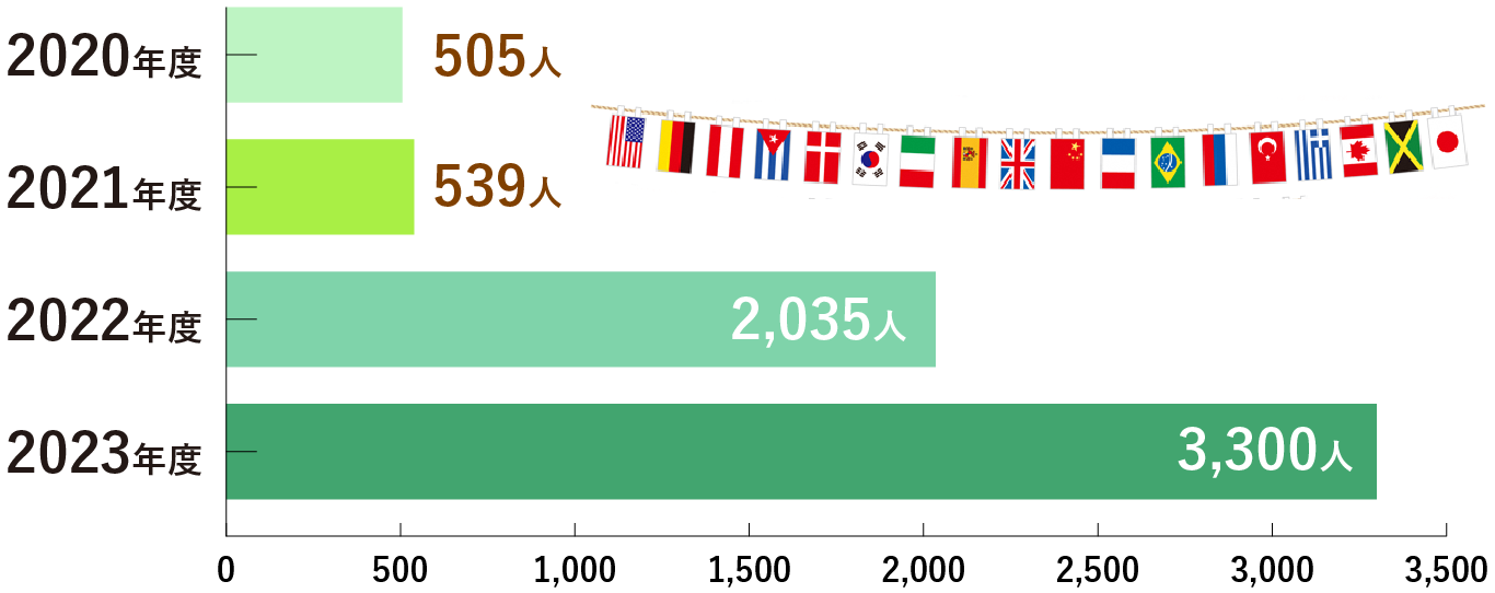 目標16 多様な人々、多様な世代で交流しよう