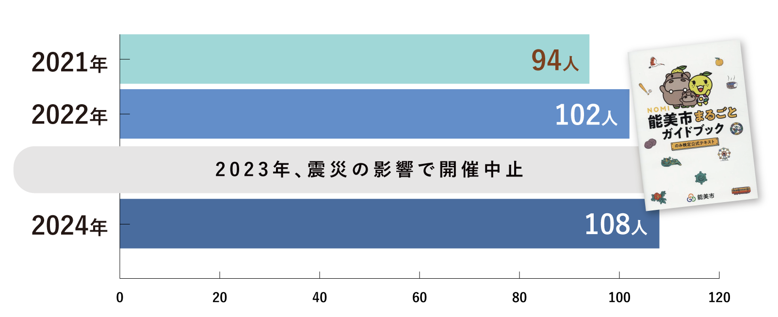 目標01能美市の歴史や文化、特産品などの魅力をたくさん知ろう、そして発信しよう