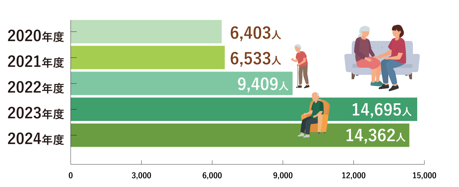 目標15ワクワクする地域コミュニティにしよう