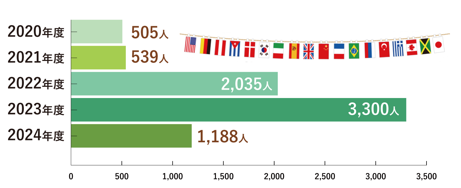 目標16 多様な人々、多様な世代で交流しよう